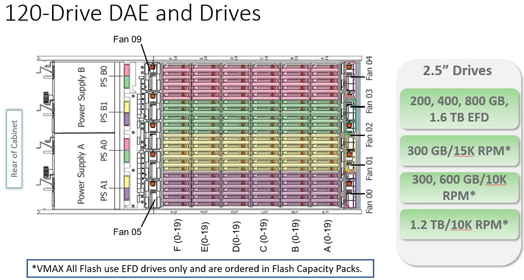 ../../Work/Images/EMC/VMAX/120driveDAE.png