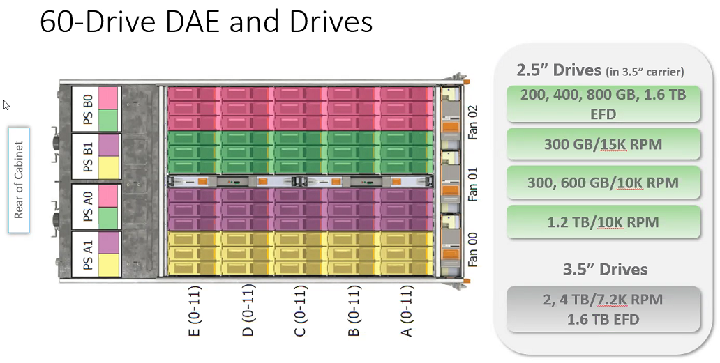 ../../Work/Images/EMC/VMAX/60driveDAE.png