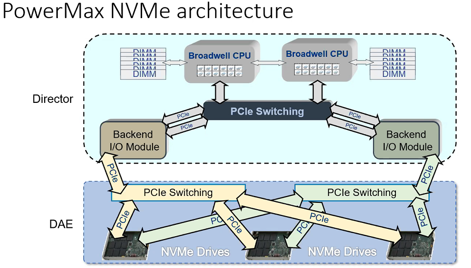 ../../Work/Images/EMC/VMAX/PowermaxNVMe.png