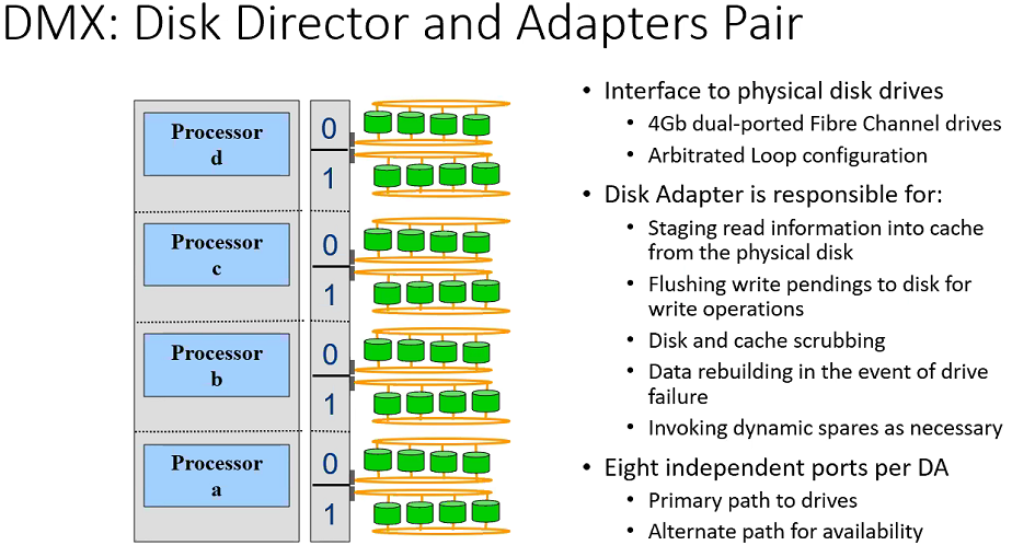 ../../Work/Images/EMC/VMAX/dmxBE.png