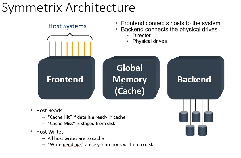 ../../Work/Images/EMC/VMAX/symmArchitecture.png