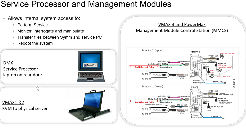 ../../Work/Images/EMC/VMAX/vmaxConnect.png