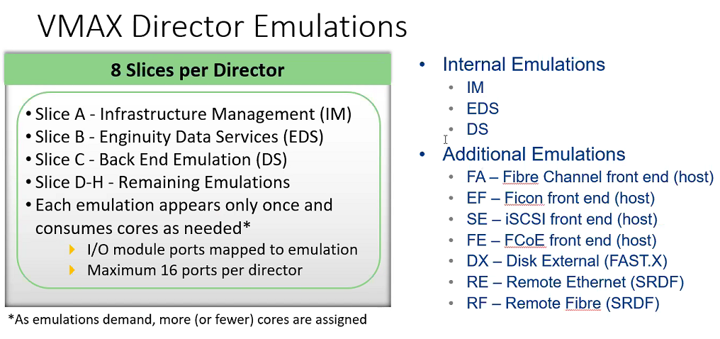 ../../Work/Images/EMC/VMAX/vmaxEmulation.png