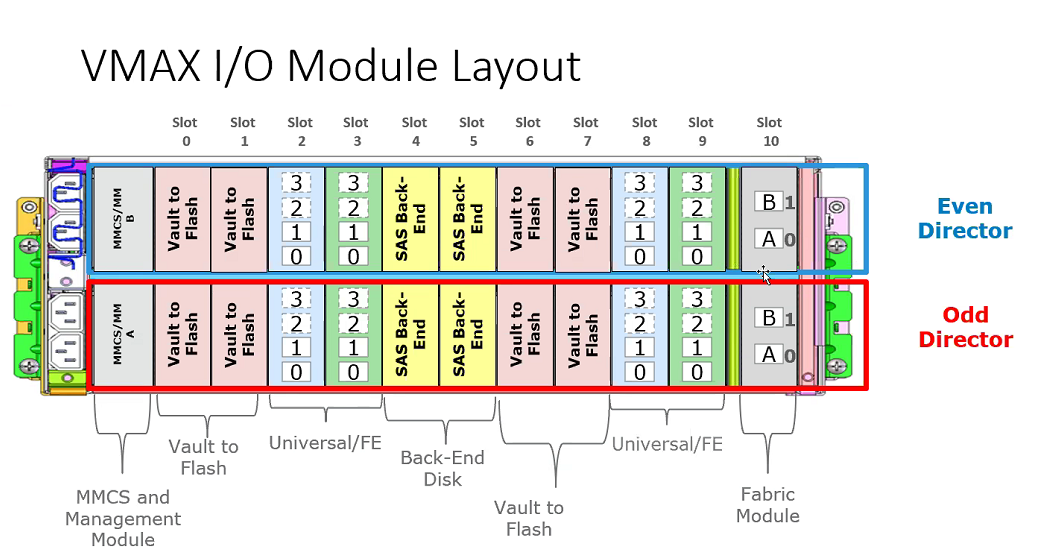 ../../Work/Images/EMC/VMAX/vmaxEng.png