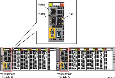 ../../Work/Images/EMC/VNX/management_module.png