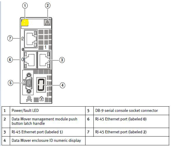 ../../Work/Images/EMC/VNX/management_ports.png