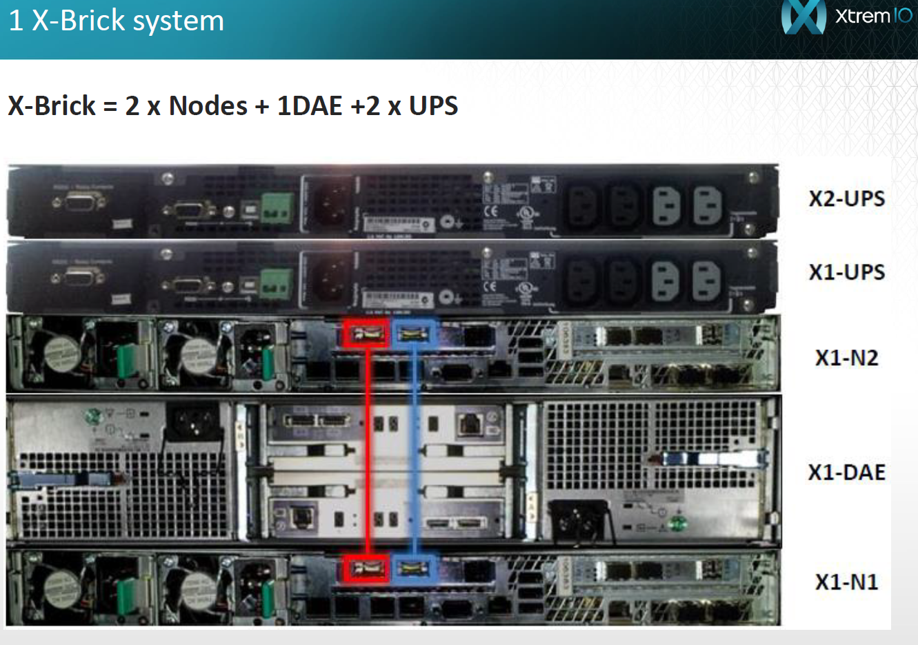 ../../Work/Images/EMC/XIO/Arch/Untitled.png