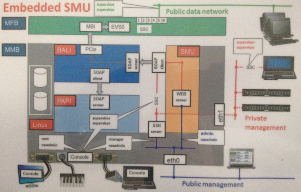 ../../Work/Images/Hitachi/HNAS/embedded_SMU.png
