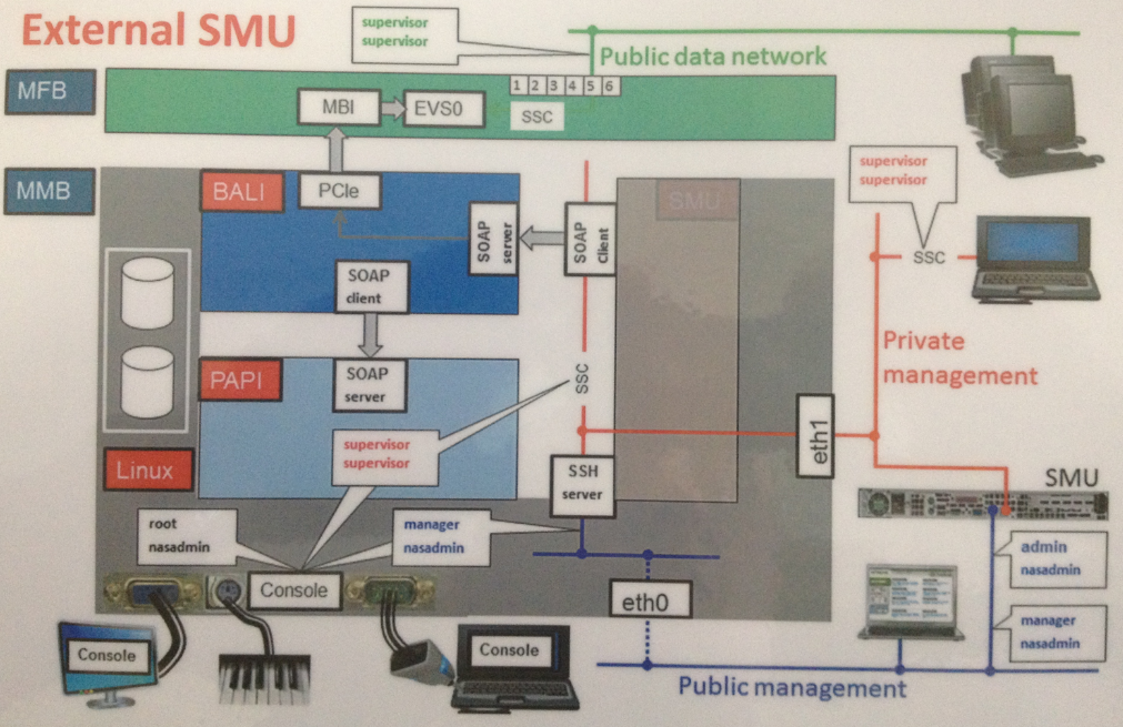 ../../Work/Images/Hitachi/HNAS/external_SMU.png